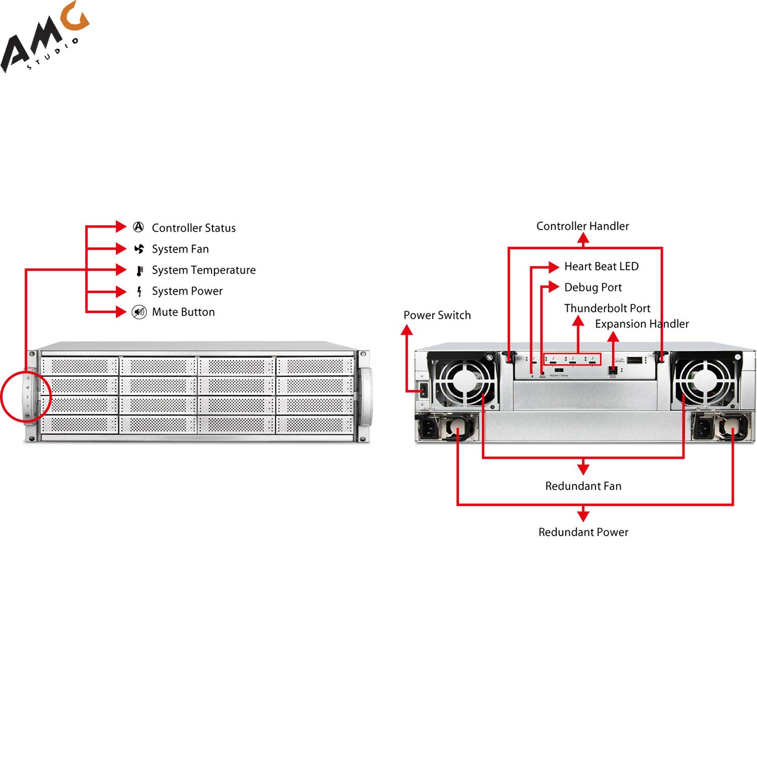 Accusys A16T3-Share External Thunderbolt 16 Bays RAID System - Studio AMG