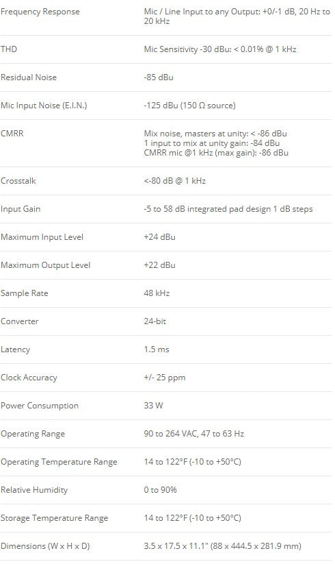 Soundcraft Mini Stagebox 32 for Soundcraft Mixer Consoles MADI HD Interface - Studio AMG
