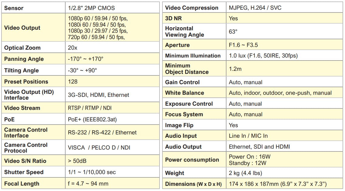 Lumens VC-A70H 4K UHD 12x Optical Zoom PTZ Video Camera (White) - Studio AMG