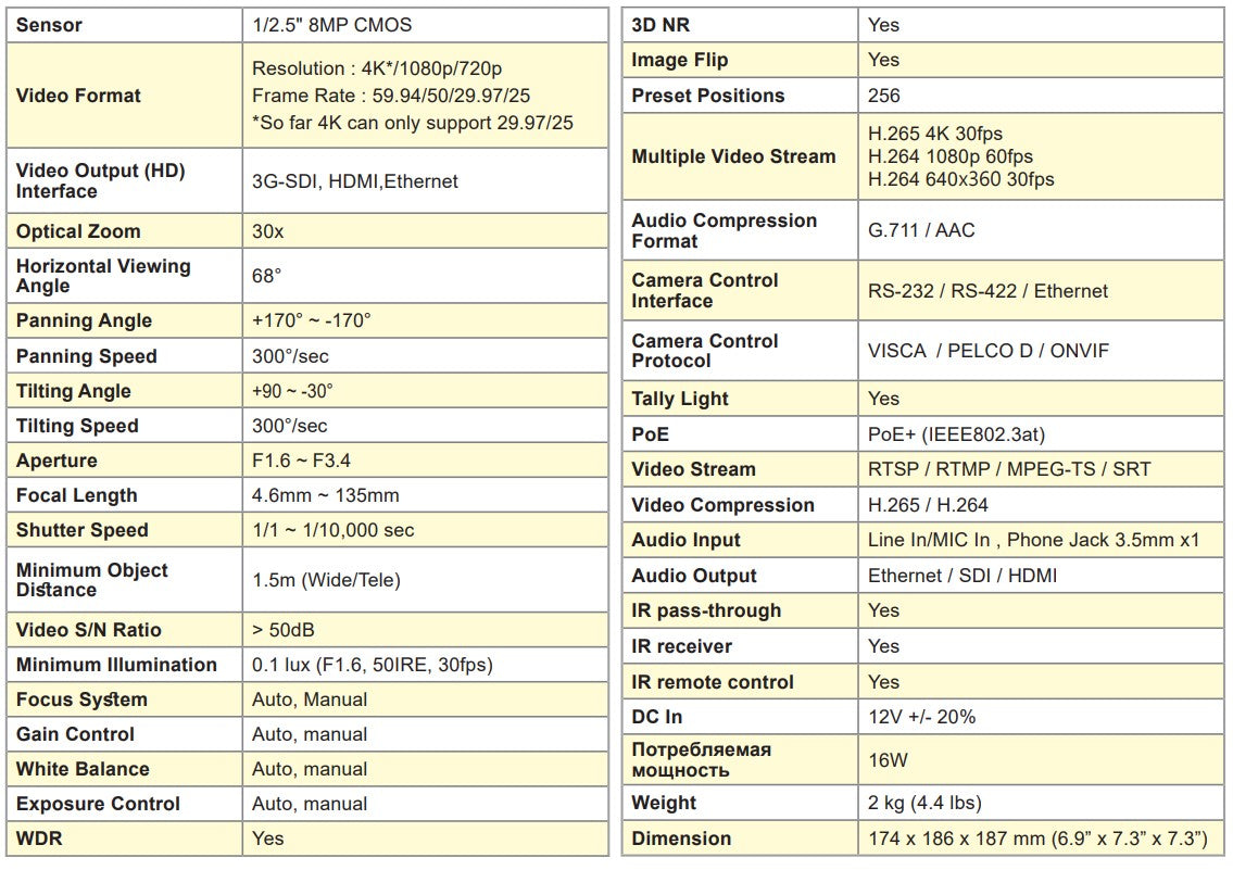 Lumens VC-A61P 30X Optical Zoom 4K/30fps 1080p/60fps IP PTZ Video Camera (Black) - Studio AMG